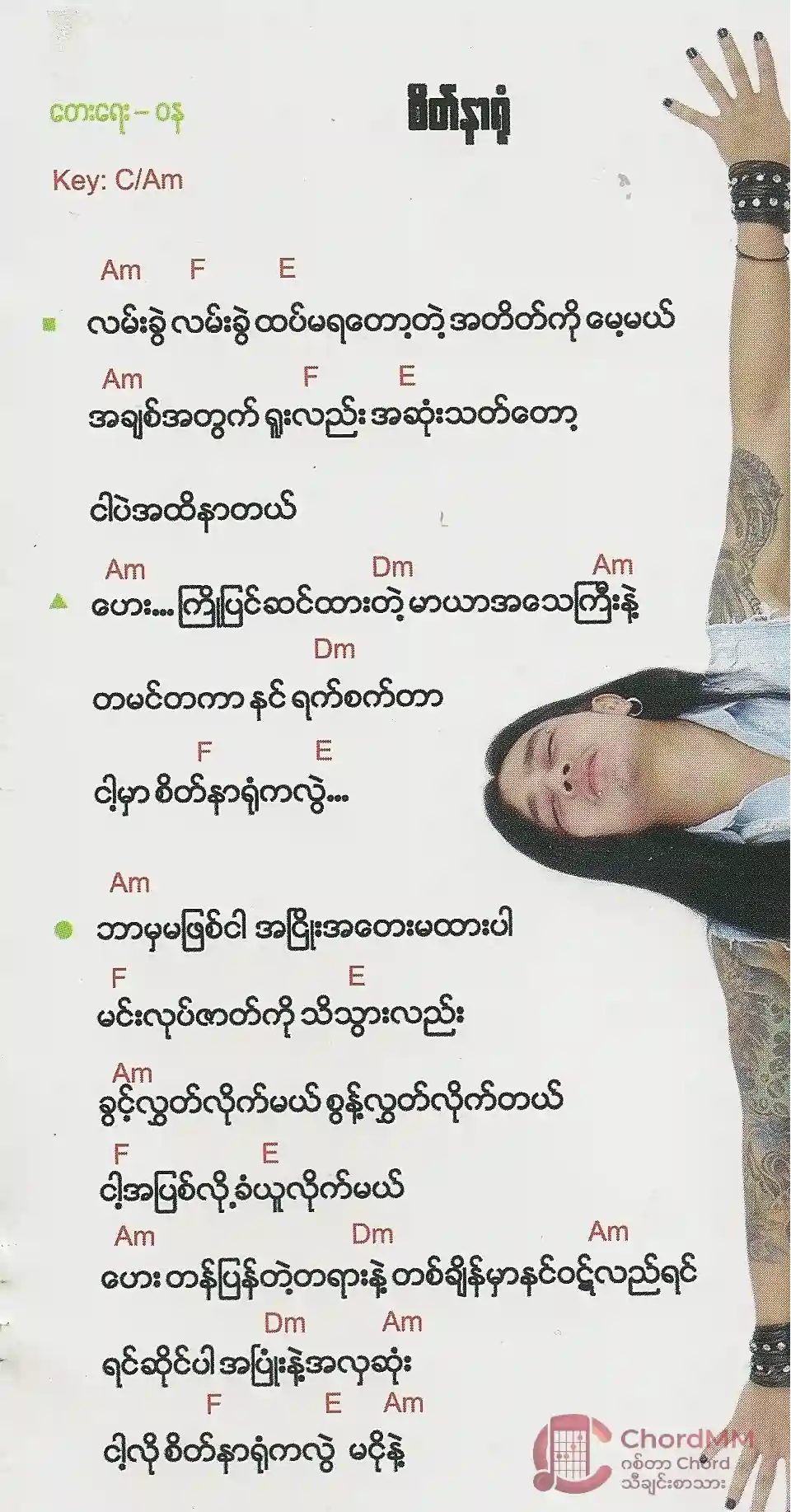 Seik Nar Yone - စိတ်နာရုံ